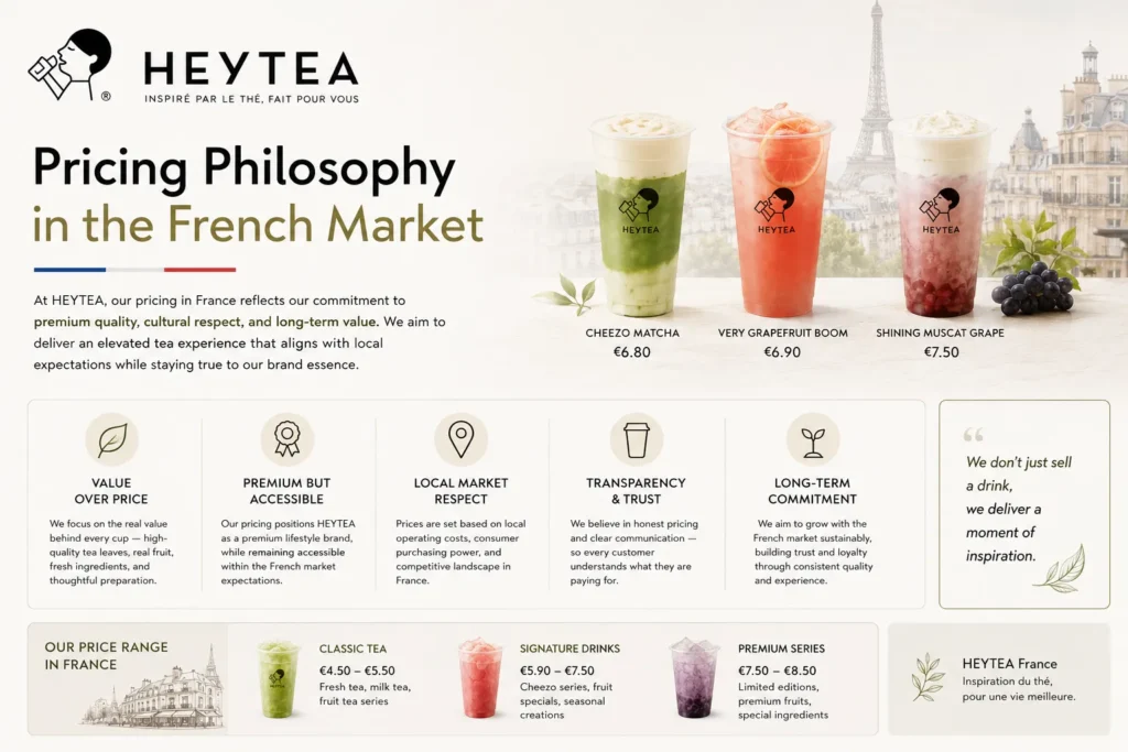 Pricing Philosophy in the French Market