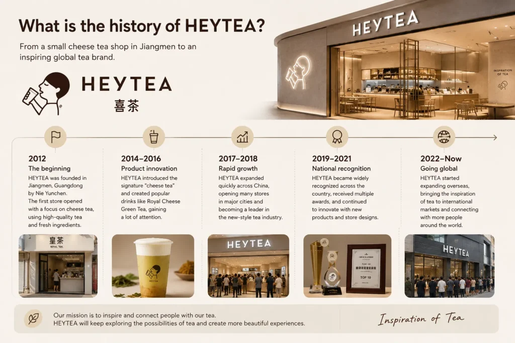 What is the history of Heytea?