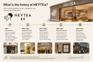 What is the history of Heytea?