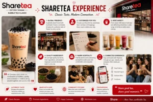 Sharetea Experience