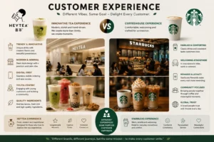 Customer Experience