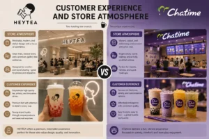 Customer Experience and Store Atmosphere
