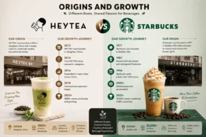 Origins and Growth