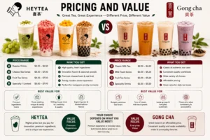 Pricing and Value