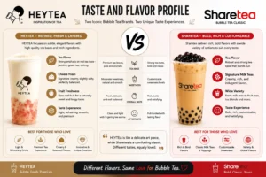 Taste and Flavor Profile