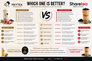 Which One Is Better?
