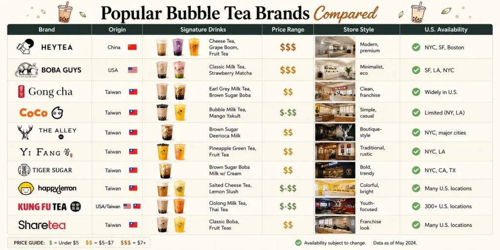 Heytea Alternatives in USA